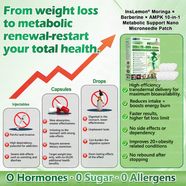 InsLemon® 10-in-1 Metabolic Support Patch - Moringa, Berberine & AMPK Visible Results in 7 Days | Advanced Nano-Microneedle Technology for Weight Management & Skin Firming.