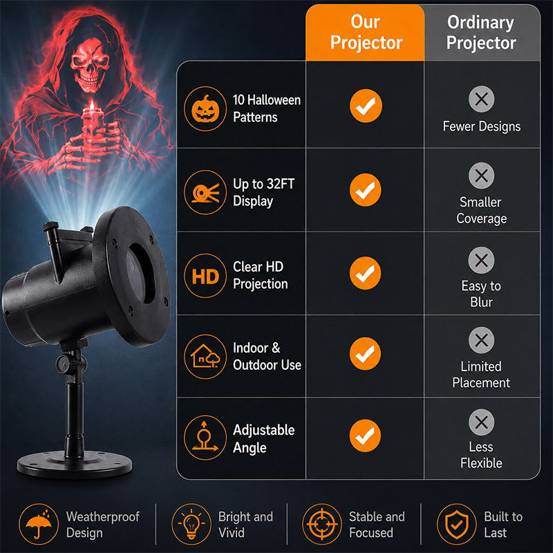 Frightlight compared with an ordinary projector