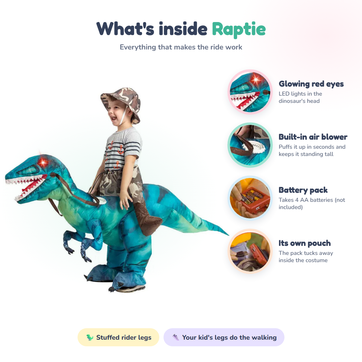 What's inside Raptie: LED eyes, air blower, battery pack and pouch